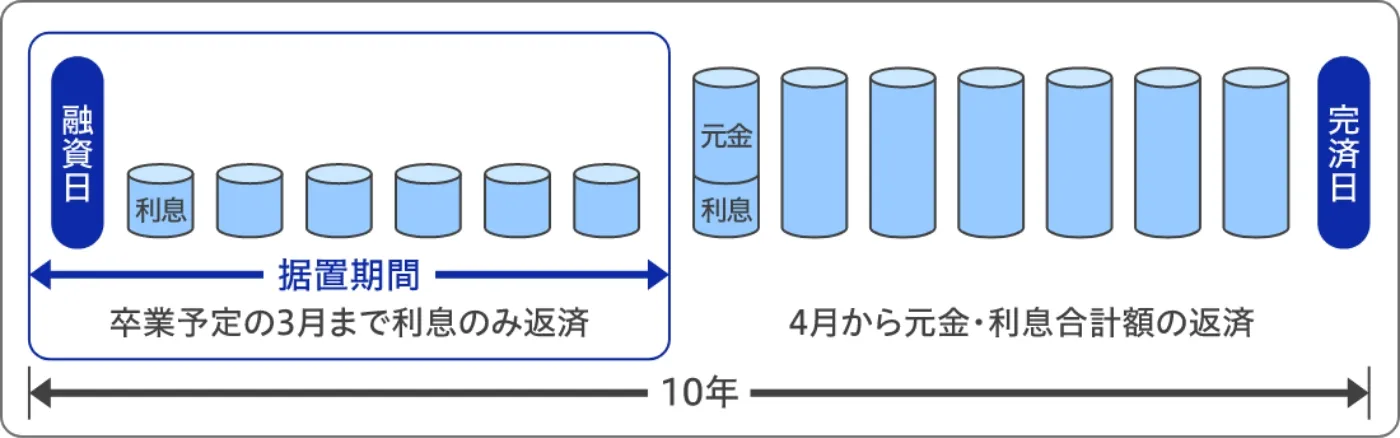 返済期間